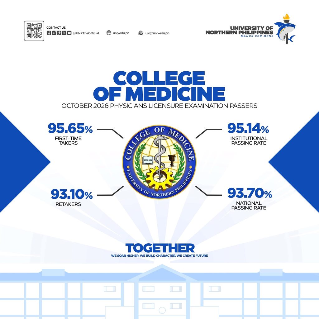 Congratulations UNP College of Medicine 1 849039675 1146057601408726 2489382728713602853 n